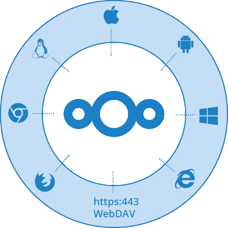 Hébergement NextCloud | partager vos fichiers en toute sécurité - Collaborez avec Nextcloud