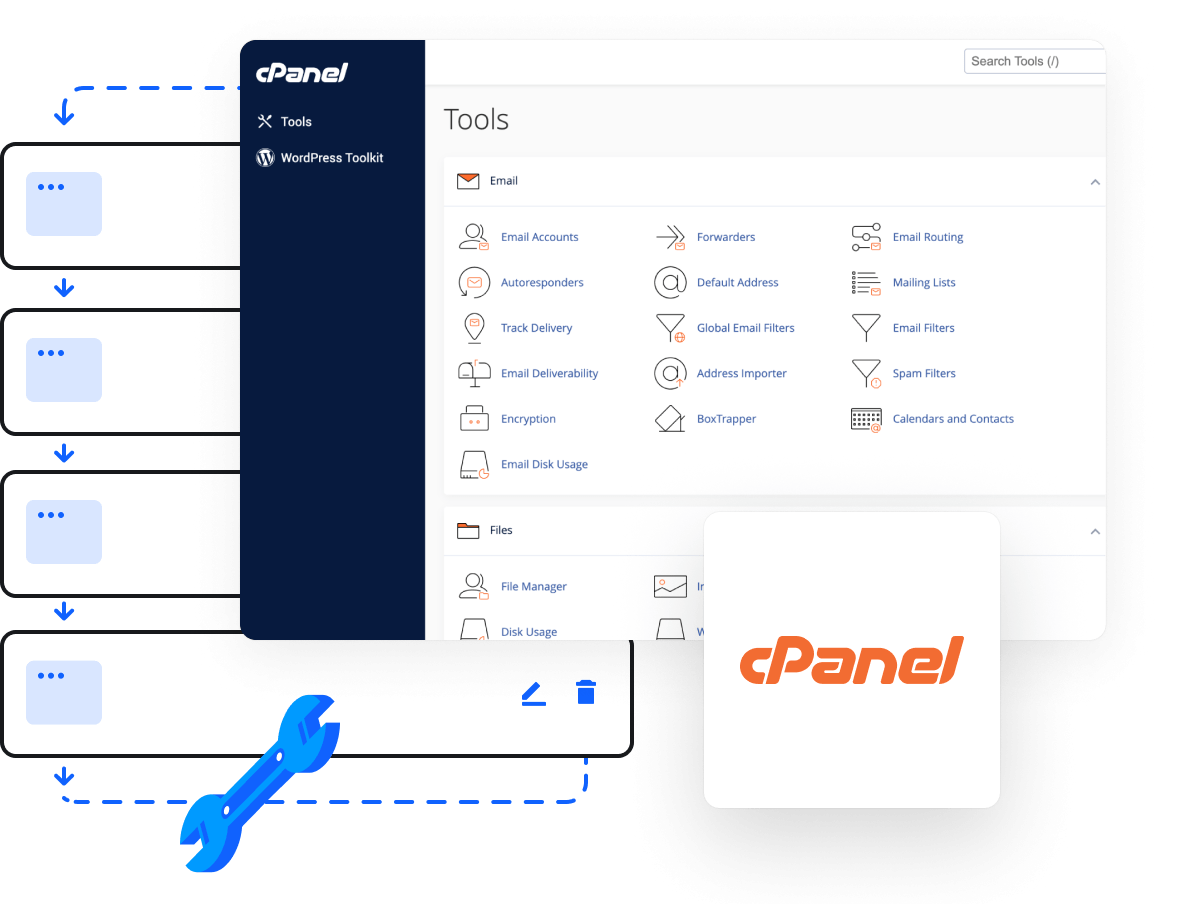 Un hébergement Web Fiable et Rapide. - Administration facile avec cPanel pour gérer votre hébergement web